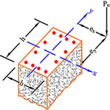 BIAXIAL BENDING ON COLUMNS (ACI-318-19)-TRIAL