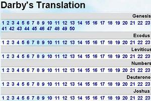 Bible Darby Translation স্ক্রিনশট 1