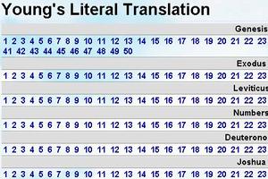 Bible Young's Literal trans. 截图 1