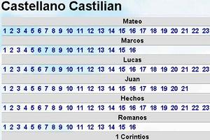 Biblia Castellano Castilian NT capture d'écran 1