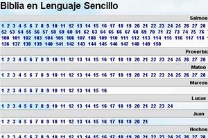 Biblia Lenguaje Sencillo syot layar 1