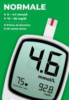 Poster Diabete App - Diario Glucosio