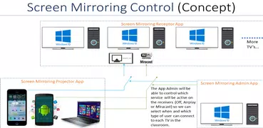 Screen Mirroring Projector