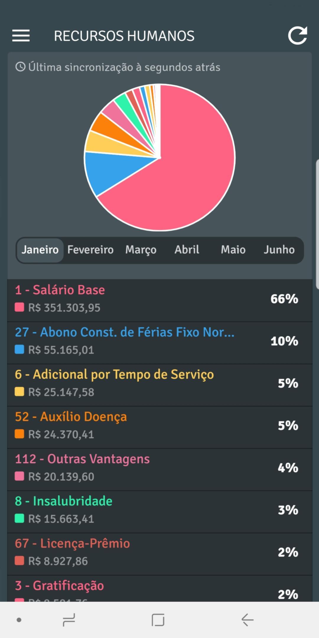 Elotech Gestão Pública