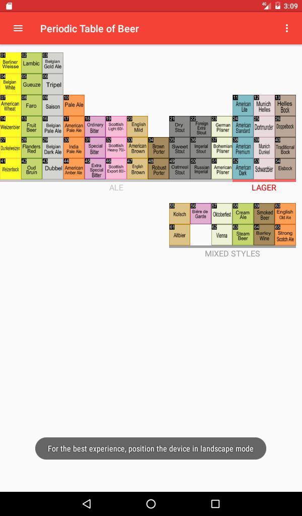 Periodic Table Of Beer For Android Apk Download