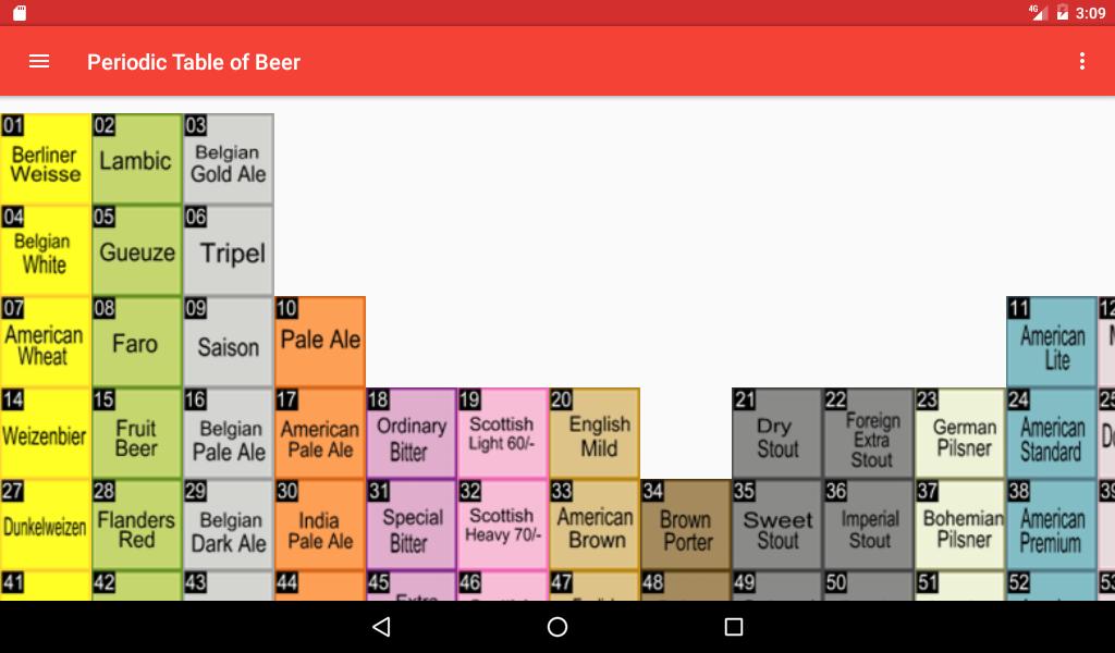 Periodic Table Of Beer For Android Apk Download