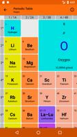 Periodic Table of the Elements اسکرین شاٹ 1