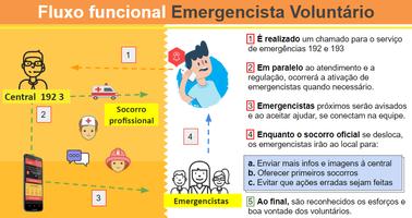 DIVOEM Emergencista Voluntário الملصق