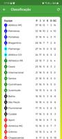 Campeonato Brasileiro 2021 截圖 1