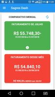 پوستر Sagres Dash