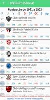 Ranking do Futebol capture d'écran 3