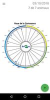 Roue de la Reproduction capture d'écran 3