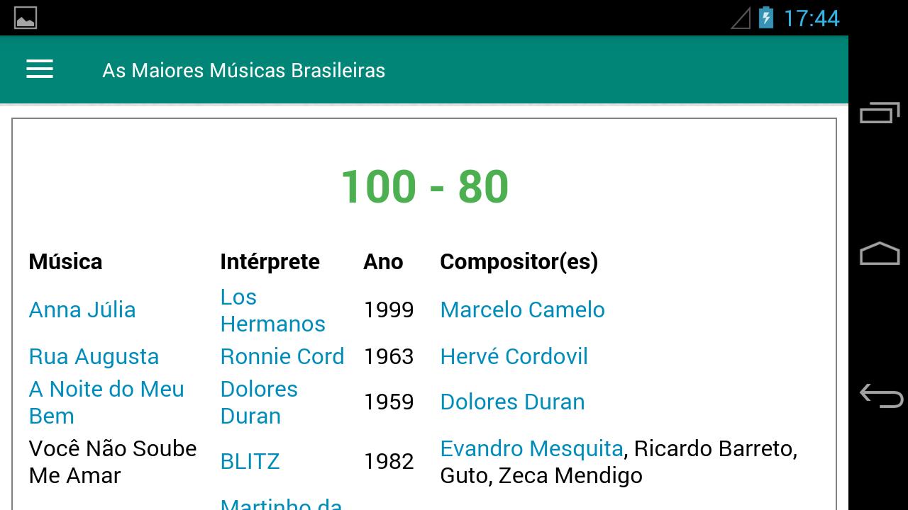 Baixar Músicas Brasileiras - Como Baixar Musicas No Celular Com App Palco Mp3 Dicas E Tutoriais ...