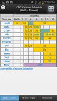 CDC Vaccine Schedules Poster