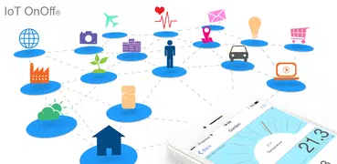 IoT OnOff®