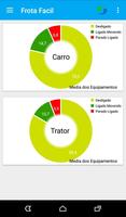 Frota Facil スクリーンショット 1