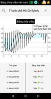 Tides Tables in Vietnam スクリーンショット 1