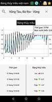 Tides Tables in Vietnam スクリーンショット 3