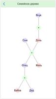 Генеалогическое дерево اسکرین شاٹ 2