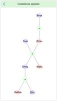 Генеалогическое дерево スクリーンショット 2