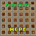 ”MCPE Foodcraft