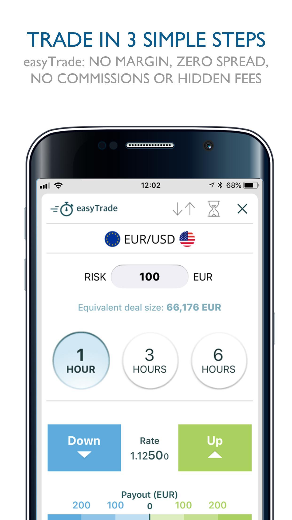 Easymarkets demo