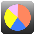 Percentage Graph Calculater