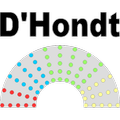 Rechner nach D'Hondt