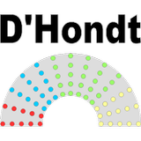 Rechner nach D'Hondt icon