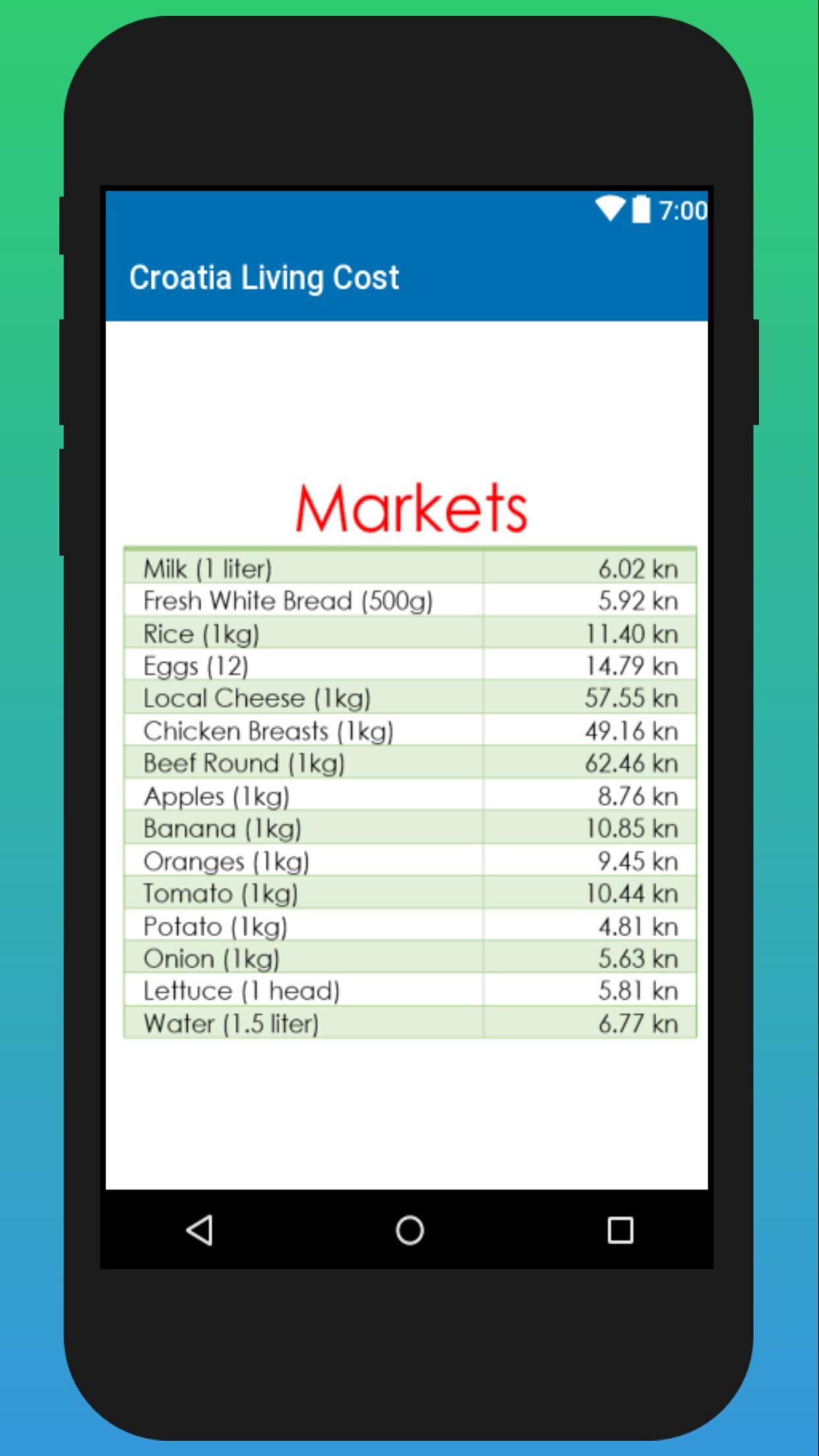 Cost Of Living In Croatia For Android Apk Cost Of Living In Croatia For Android