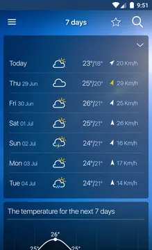 Screenshot 2 for Freemeteo