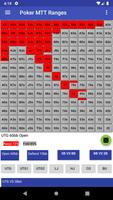 Poker MTT Complete GTO Ranges poster
