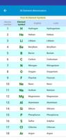 36 Elements Memorization imagem de tela 1