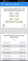 Dólar Hoy | Argentina Affiche
