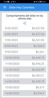 Dólar Hoy | Colombia capture d'écran 1