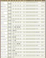 完全攻略 for ドラクエ2 capture d'écran 2