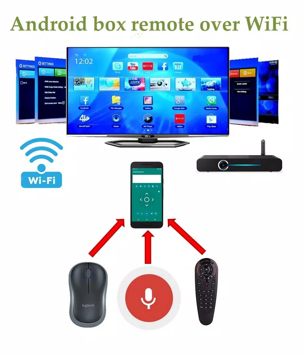 Grifo innovación Perezoso Descarga de APK de Android Box remoto a través de WiFi para Android