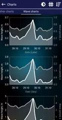 Fishing forecast XAPK download