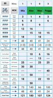 Kamikazee Dice Score Card โปสเตอร์