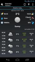 AHWeather Plain Light IconSet पोस्टर