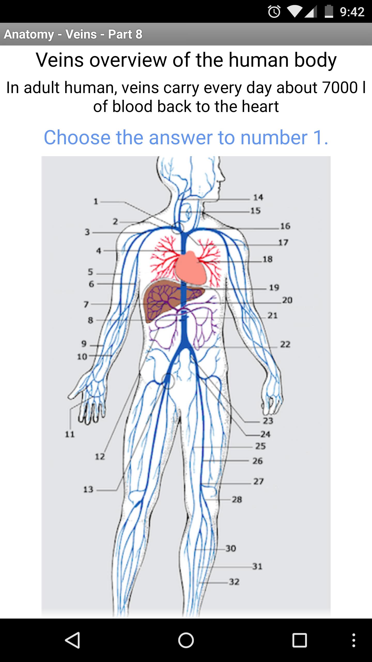 Veins Latest Version 1.3 for Android Biology Diagrams