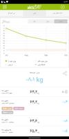 برنامه‌نما BMI، وزن و بدن: aktiBMI عکس از صفحه