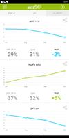 برنامه‌نما BMI، وزن و بدن: aktiBMI عکس از صفحه