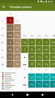 Periodiek systeem (chemie)-poster