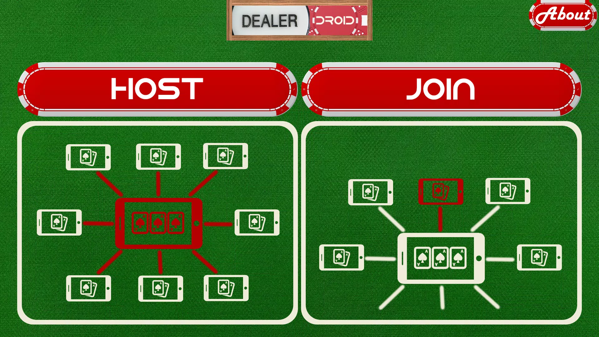DealerDroid DealerDroid