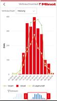 Minol eMonitoring imagem de tela 1