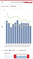 Minol eMonitoring imagem de tela 3