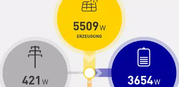 EnBW solar+