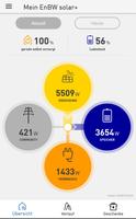 EnBW solar+ постер