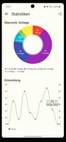 Eingelocht: Minigolf Scorecard ภาพหน้าจอ 3